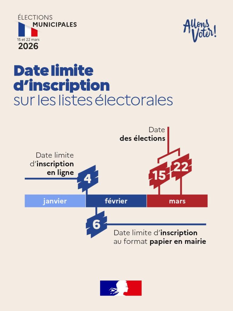 date limite d'inscription sur les listes électorales 2026